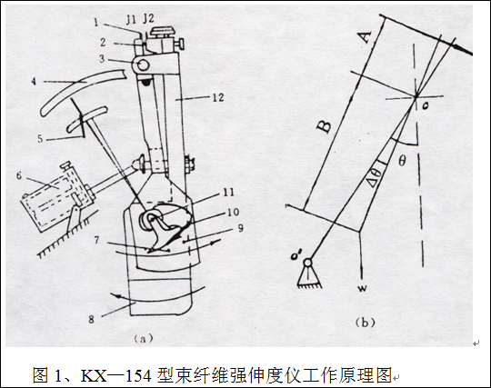 KX154束纖維強伸度儀基本原理.PNG KX154束纖維強伸度儀基本原理.PNG